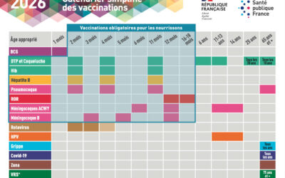 Semaine de la vaccination du 27 avril au 3 mai